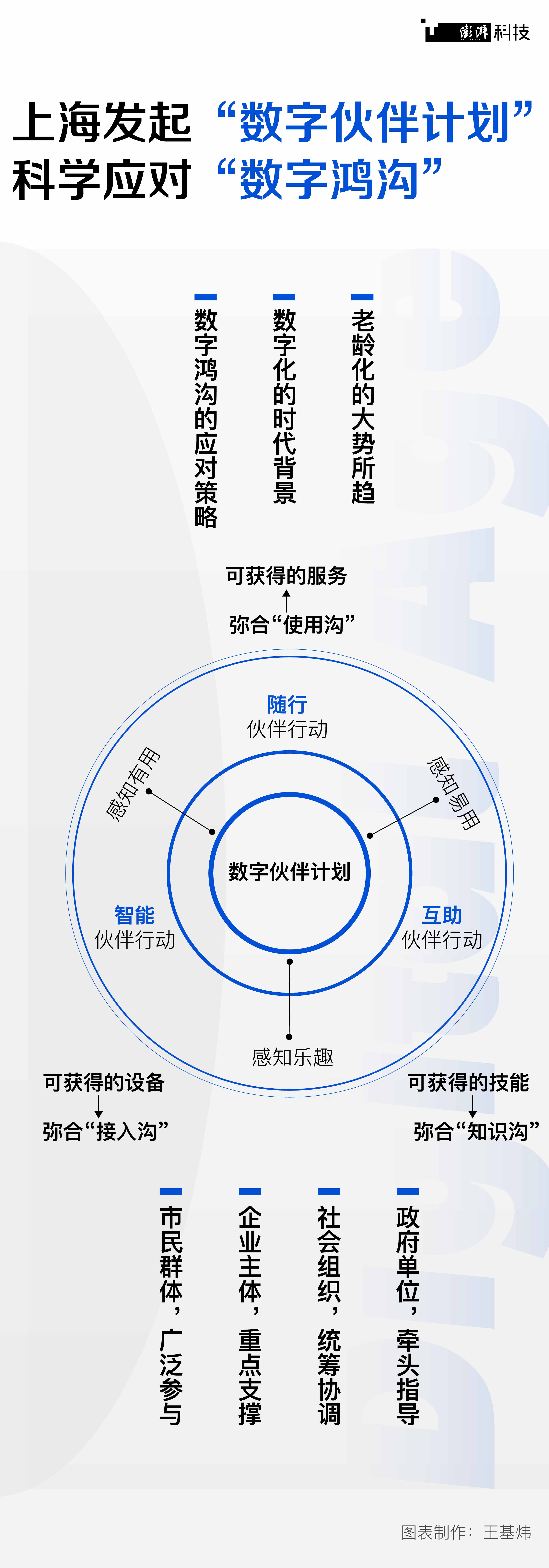 数都上海｜数字帮扶让弱势群体走出困境，数字资源下沉惠及更多人